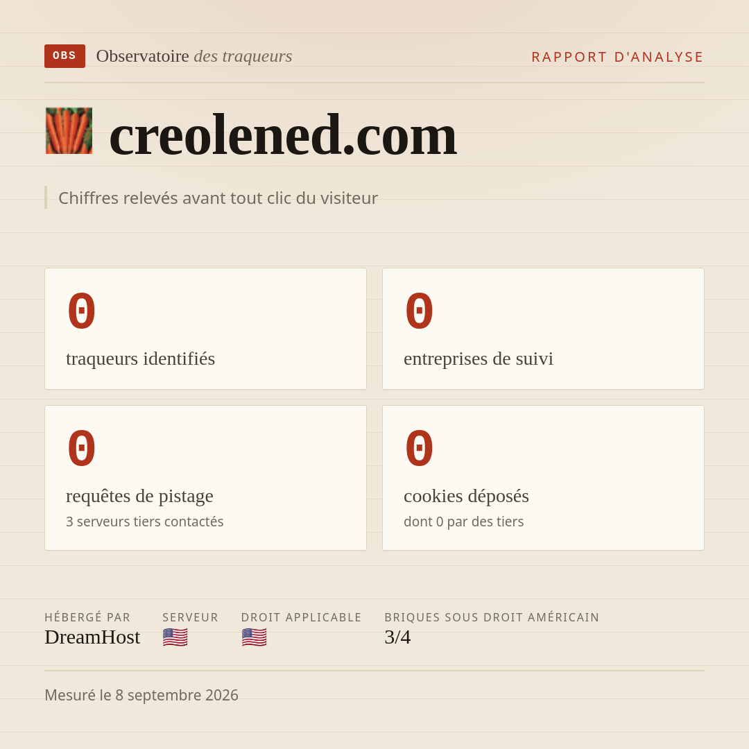 creolened.com : 0 traqueurs identifiés, 0 entreprises de suivi, 0 requêtes de pistage. Chiffres relevés avant tout clic du visiteur.