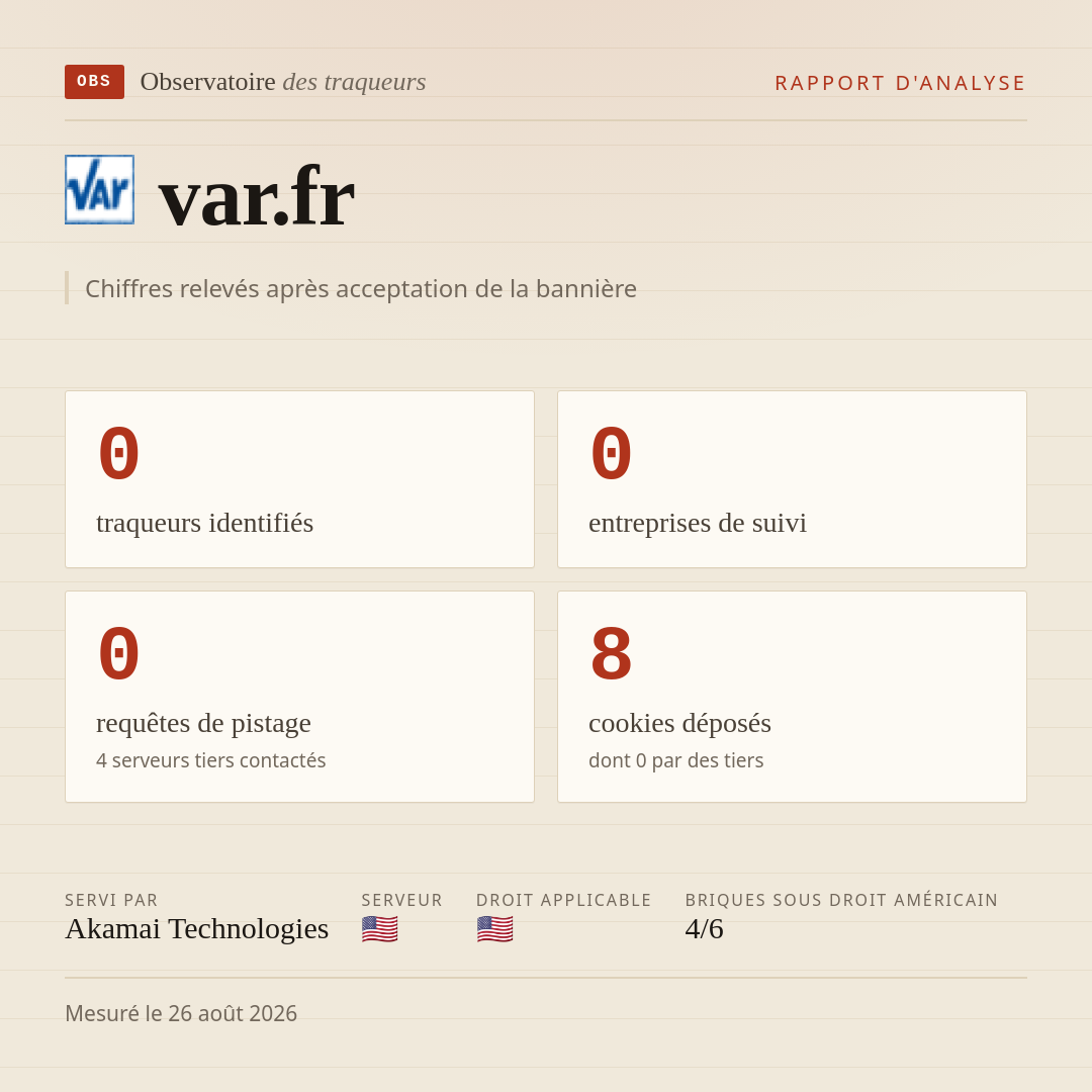 var.fr : 0 traqueurs identifiés, 0 entreprises de suivi, 0 requêtes de pistage. Chiffres relevés après acceptation de la bannière.