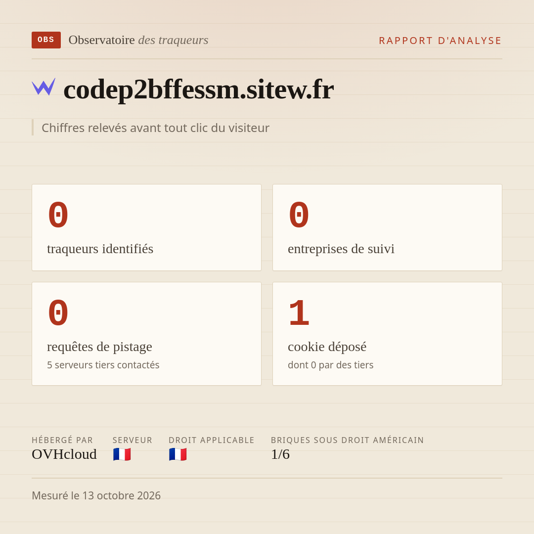 codep2bffessm.sitew.fr : 0 traqueurs identifiés, 0 entreprises de suivi, 0 requêtes de pistage. Chiffres relevés avant tout clic du visiteur.