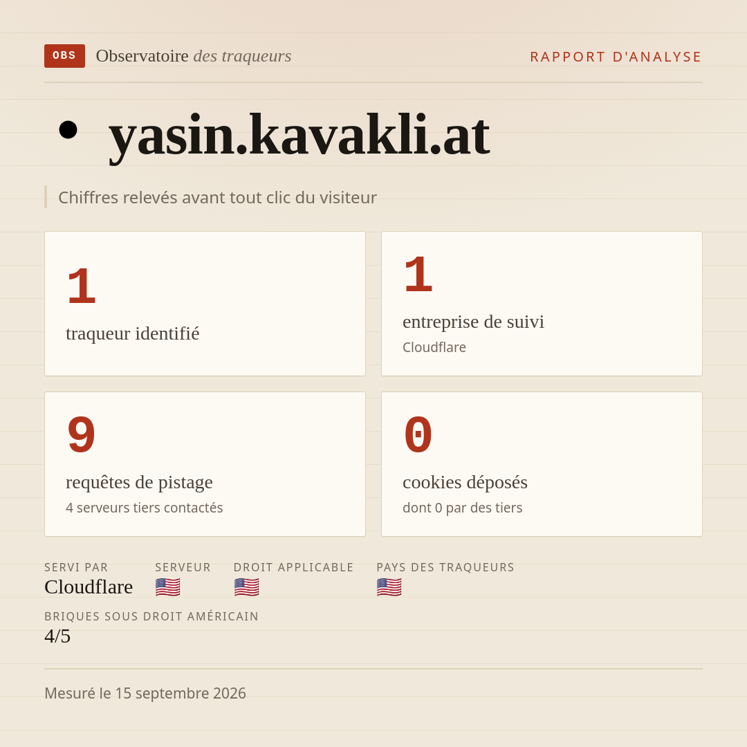 yasin.kavakli.at : 1 traqueur identifié, 1 entreprise de suivi, 9 requêtes de pistage. Chiffres relevés avant tout clic du visiteur.