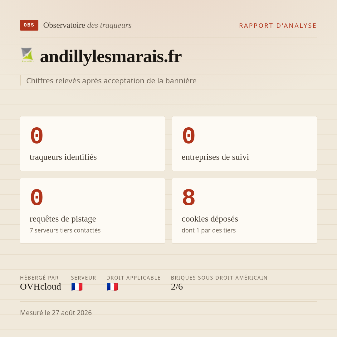 andillylesmarais.fr : 0 traqueurs identifiés, 0 entreprises de suivi, 0 requêtes de pistage. Chiffres relevés après acceptation de la bannière.