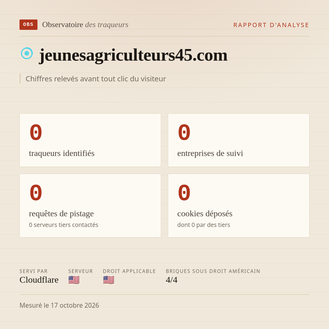 jeunesagriculteurs45.com : 0 traqueurs identifiés, 0 entreprises de suivi, 0 requêtes de pistage. Chiffres relevés avant tout clic du visiteur.