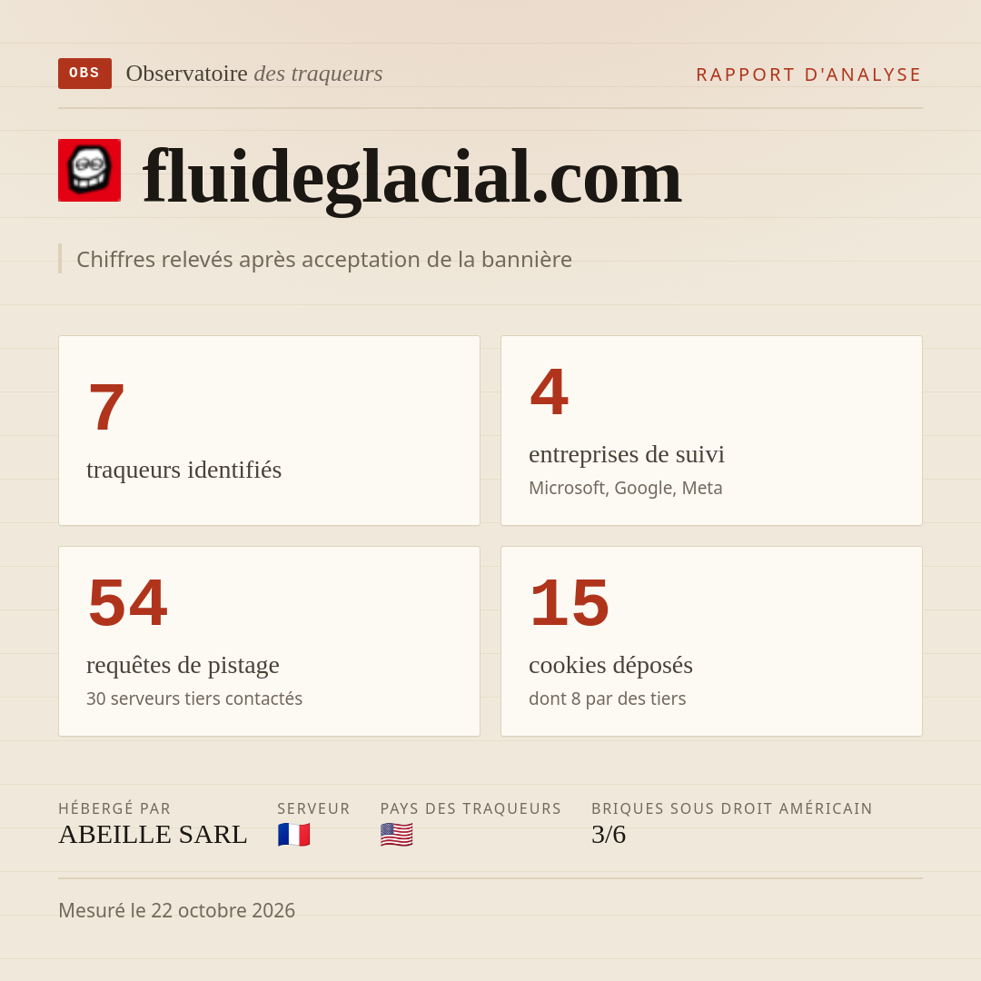 fluideglacial.com : 7 traqueurs identifiés, 4 entreprises de suivi, 54 requêtes de pistage. Chiffres relevés après acceptation de la bannière.