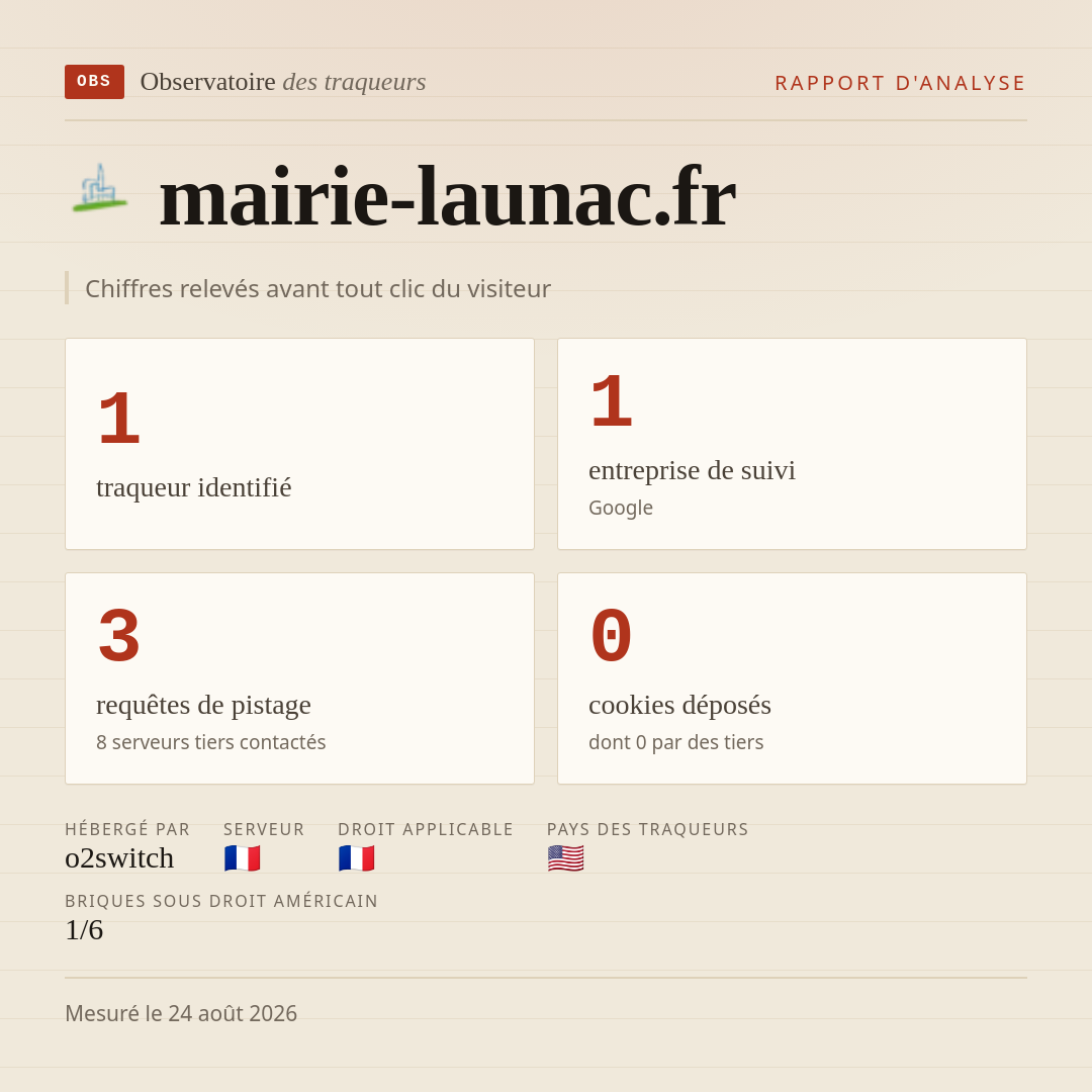 mairie-launac.fr : 1 traqueur identifié, 1 entreprise de suivi, 3 requêtes de pistage. Chiffres relevés avant tout clic du visiteur.