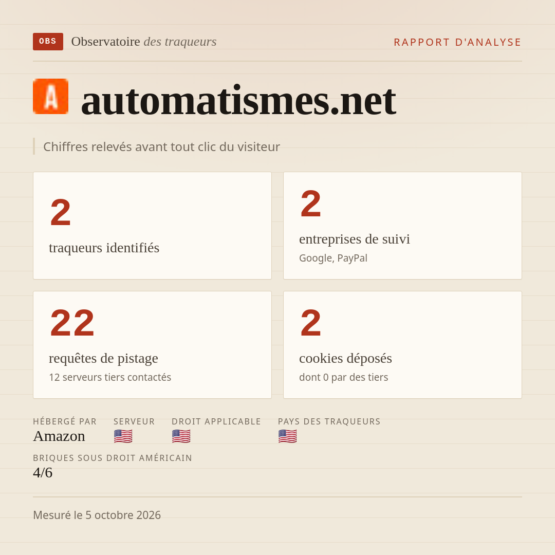 automatismes.net : 2 traqueurs identifiés, 2 entreprises de suivi, 22 requêtes de pistage. Chiffres relevés avant tout clic du visiteur.