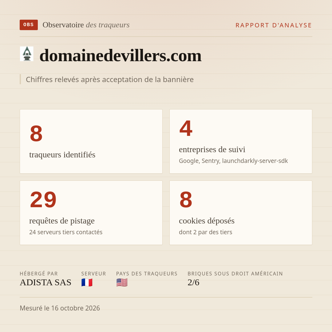 domainedevillers.com : 8 traqueurs identifiés, 4 entreprises de suivi, 29 requêtes de pistage. Chiffres relevés après acceptation de la bannière.