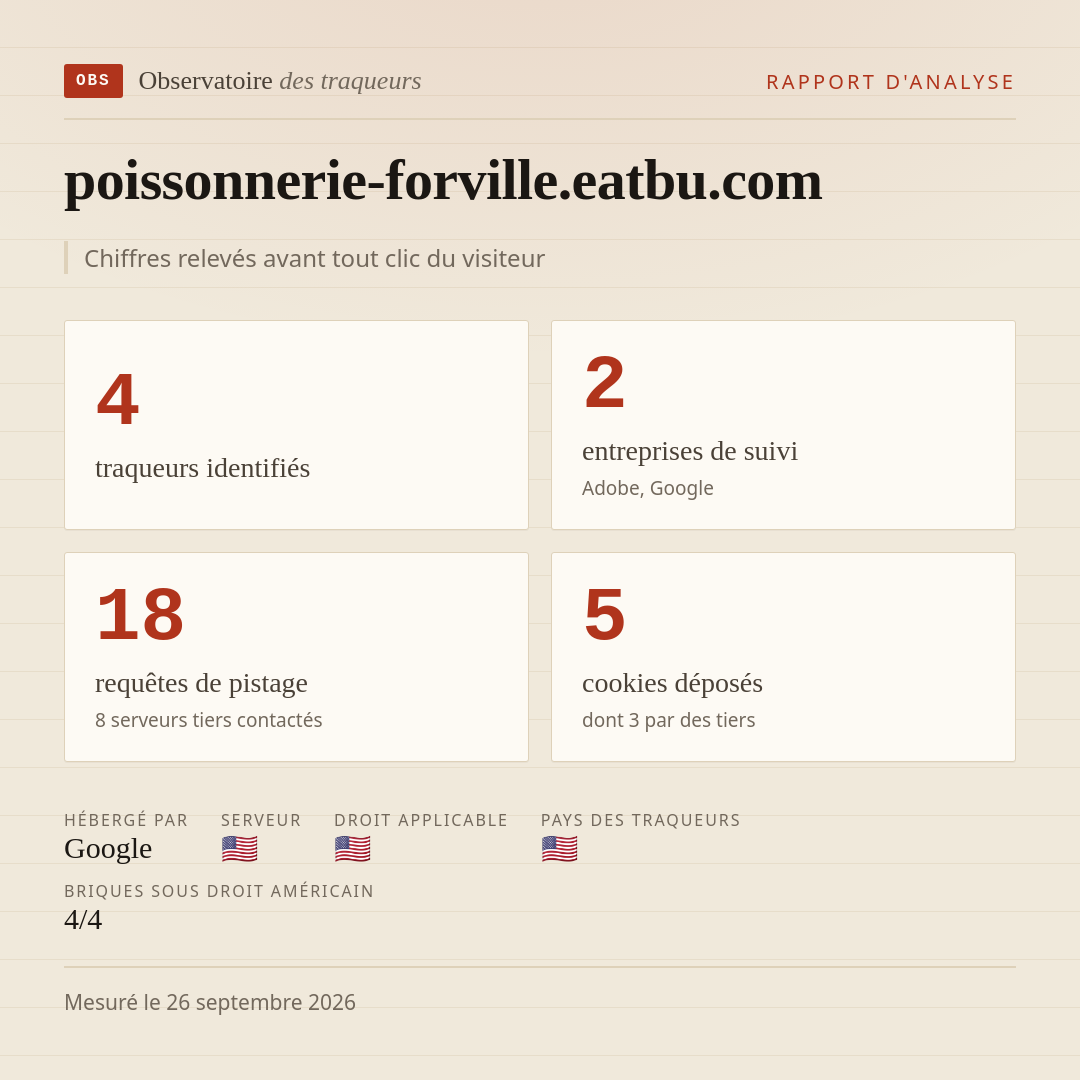 poissonnerie-forville.eatbu.com : 4 traqueurs identifiés, 2 entreprises de suivi, 18 requêtes de pistage. Chiffres relevés avant tout clic du visiteur.