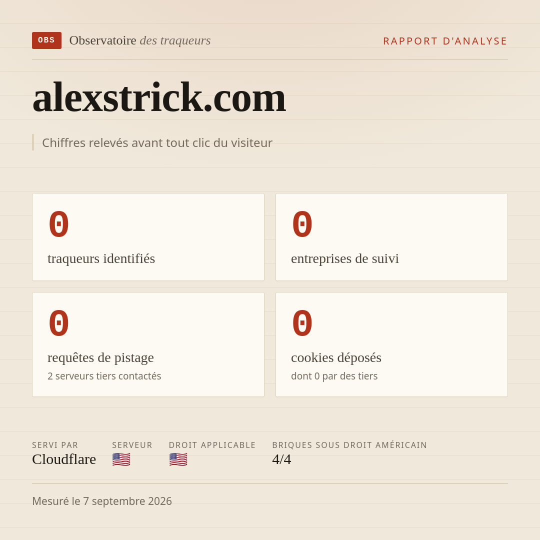 alexstrick.com : 0 traqueurs identifiés, 0 entreprises de suivi, 0 requêtes de pistage. Chiffres relevés avant tout clic du visiteur.