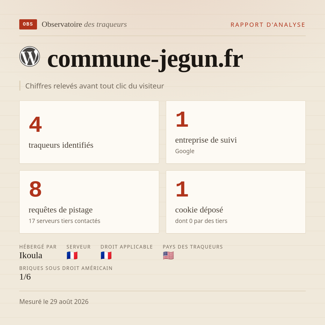 commune-jegun.fr : 4 traqueurs identifiés, 1 entreprise de suivi, 8 requêtes de pistage. Chiffres relevés avant tout clic du visiteur.
