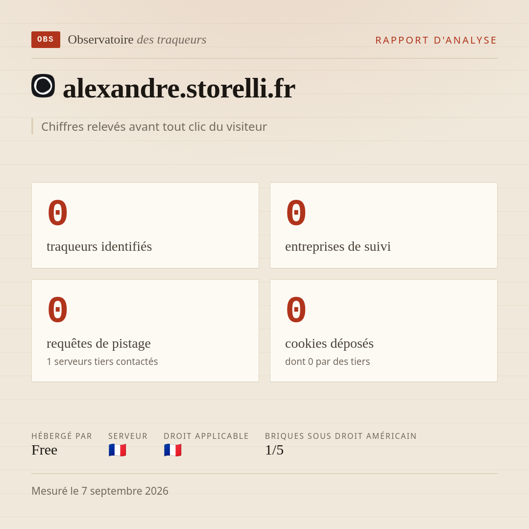 alexandre.storelli.fr : 0 traqueurs identifiés, 0 entreprises de suivi, 0 requêtes de pistage. Chiffres relevés avant tout clic du visiteur.