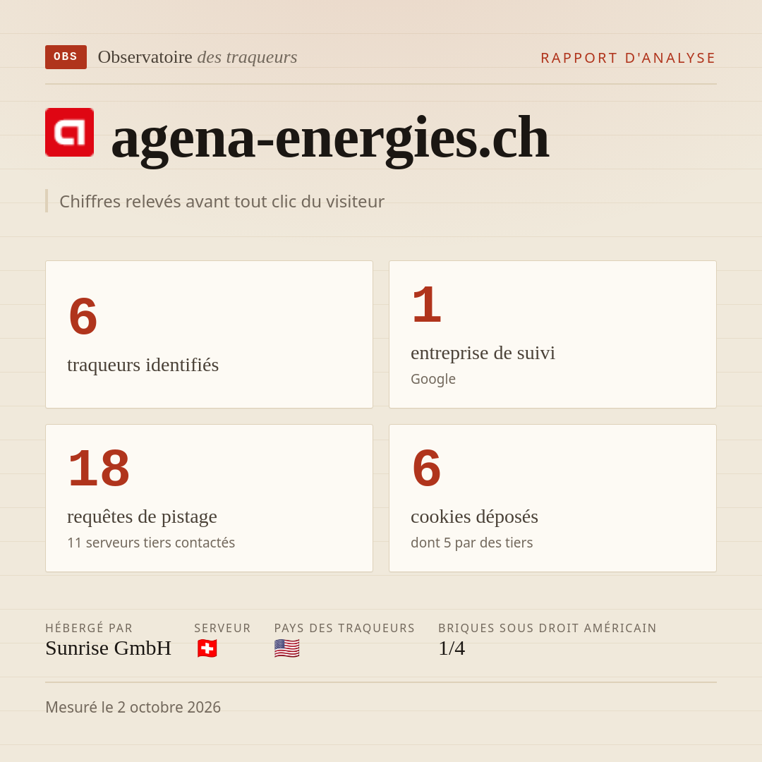 agena-energies.ch : 6 traqueurs identifiés, 1 entreprise de suivi, 18 requêtes de pistage. Chiffres relevés avant tout clic du visiteur.
