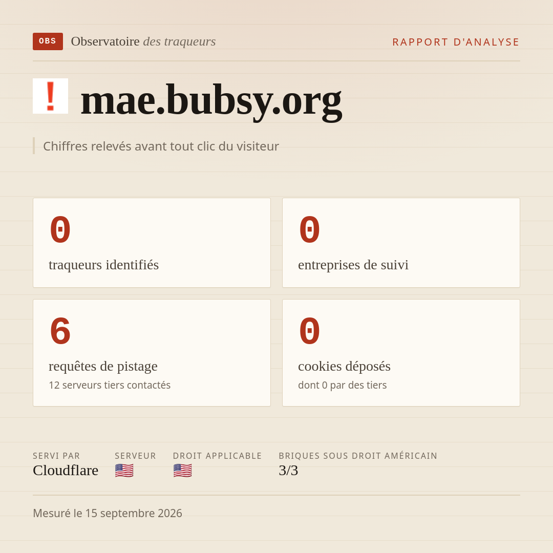 mae.bubsy.org : 0 traqueurs identifiés, 0 entreprises de suivi, 6 requêtes de pistage. Chiffres relevés avant tout clic du visiteur.