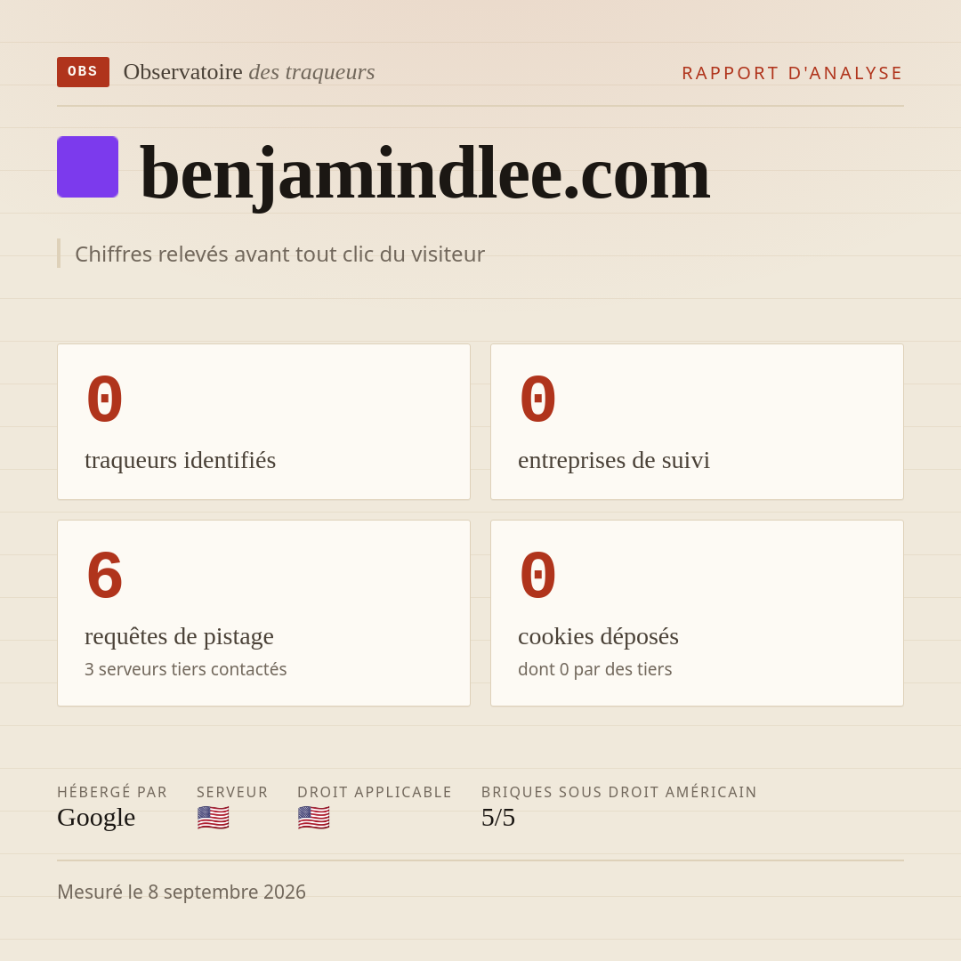 benjamindlee.com : 0 traqueurs identifiés, 0 entreprises de suivi, 6 requêtes de pistage. Chiffres relevés avant tout clic du visiteur.