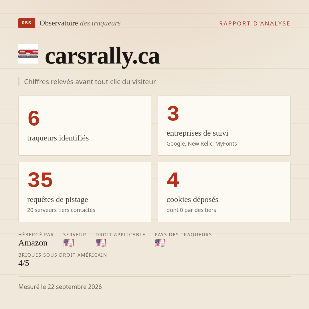 carsrally.ca : 6 traqueurs identifiés, 3 entreprises de suivi, 35 requêtes de pistage. Chiffres relevés avant tout clic du visiteur.