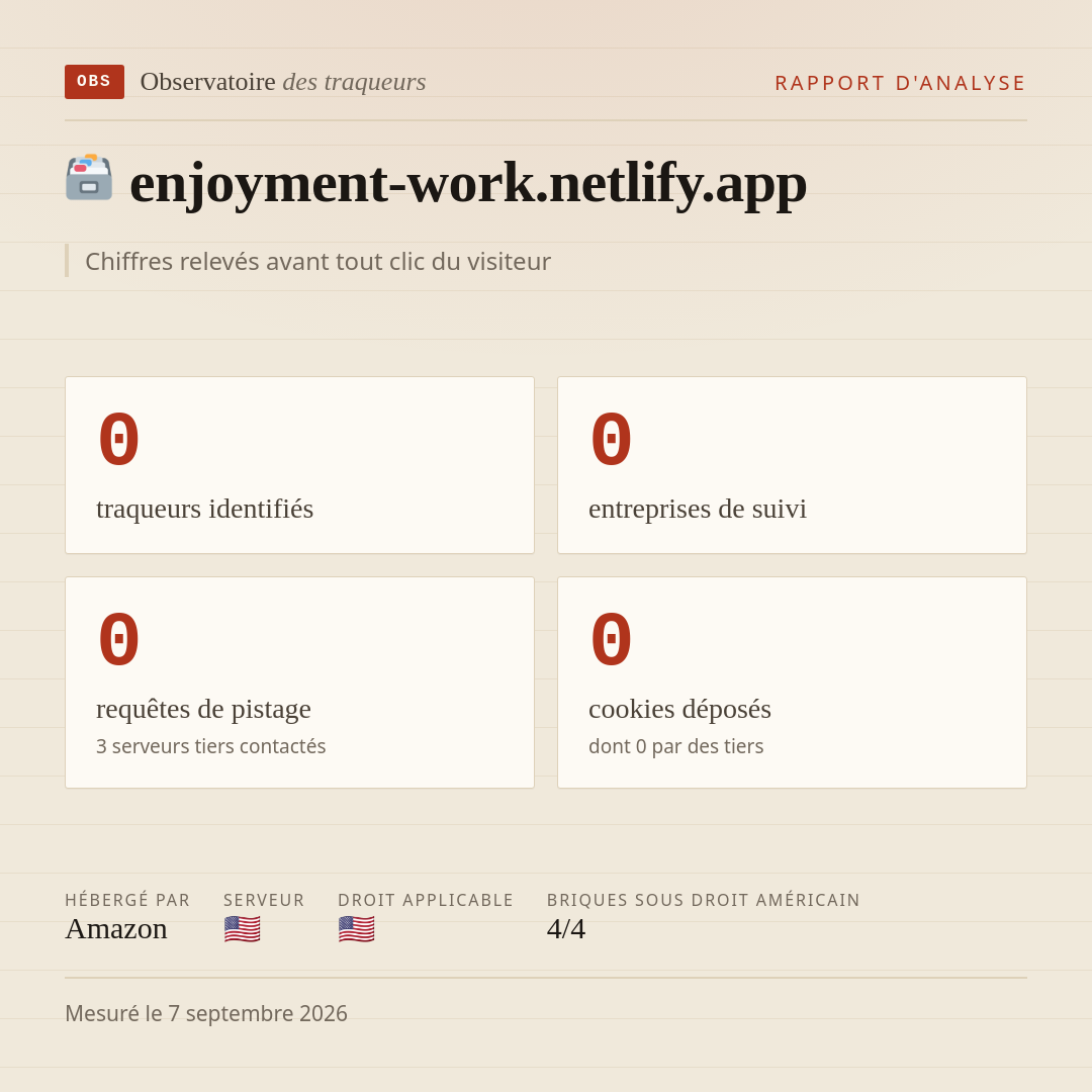 enjoyment-work.netlify.app : 0 traqueurs identifiés, 0 entreprises de suivi, 0 requêtes de pistage. Chiffres relevés avant tout clic du visiteur.
