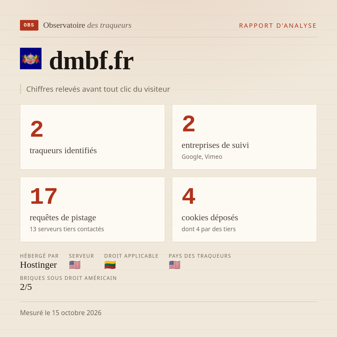 dmbf.fr : 2 traqueurs identifiés, 2 entreprises de suivi, 17 requêtes de pistage. Chiffres relevés avant tout clic du visiteur.