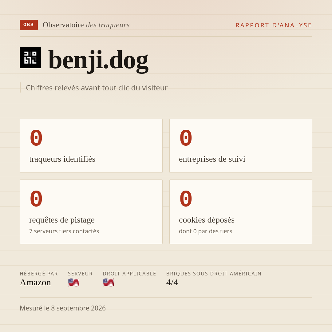 benji.dog : 0 traqueurs identifiés, 0 entreprises de suivi, 0 requêtes de pistage. Chiffres relevés avant tout clic du visiteur.