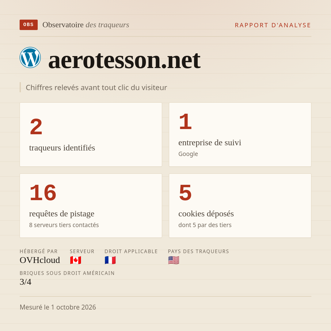 aerotesson.net : 2 traqueurs identifiés, 1 entreprise de suivi, 16 requêtes de pistage. Chiffres relevés avant tout clic du visiteur.