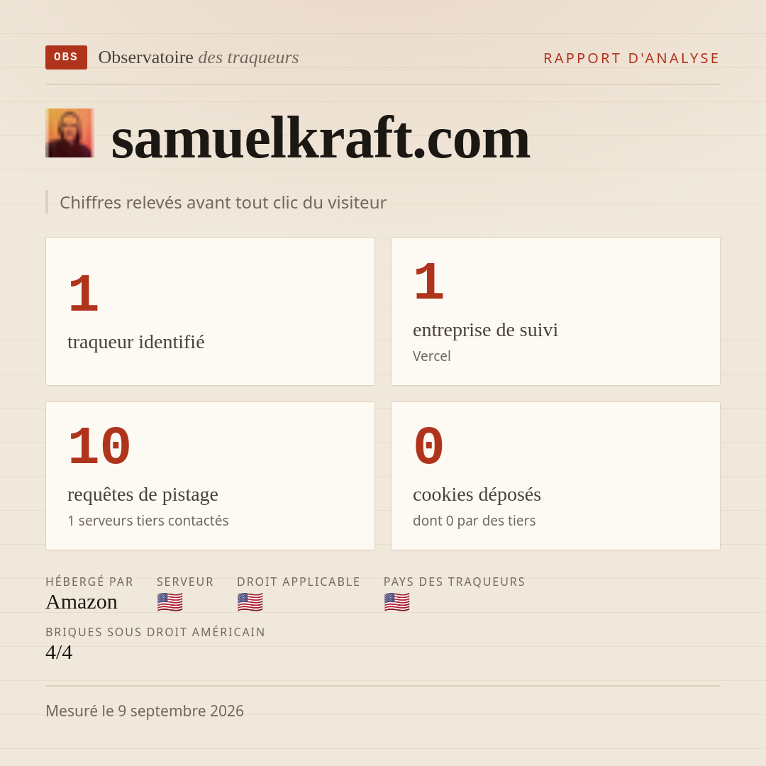 samuelkraft.com : 1 traqueur identifié, 1 entreprise de suivi, 10 requêtes de pistage. Chiffres relevés avant tout clic du visiteur.