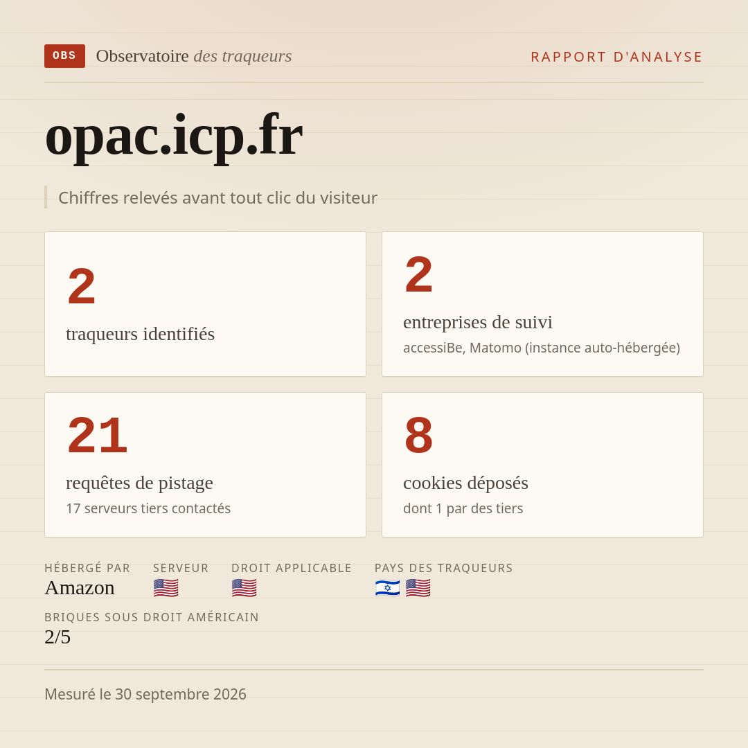 opac.icp.fr : 2 traqueurs identifiés, 2 entreprises de suivi, 21 requêtes de pistage. Chiffres relevés avant tout clic du visiteur.