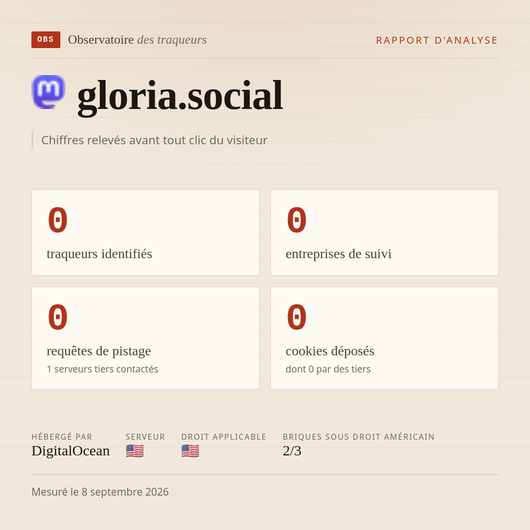 gloria.social : 0 traqueurs identifiés, 0 entreprises de suivi, 0 requêtes de pistage. Chiffres relevés avant tout clic du visiteur.