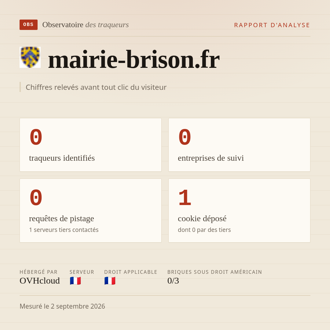 mairie-brison.fr : 0 traqueurs identifiés, 0 entreprises de suivi, 0 requêtes de pistage. Chiffres relevés avant tout clic du visiteur.