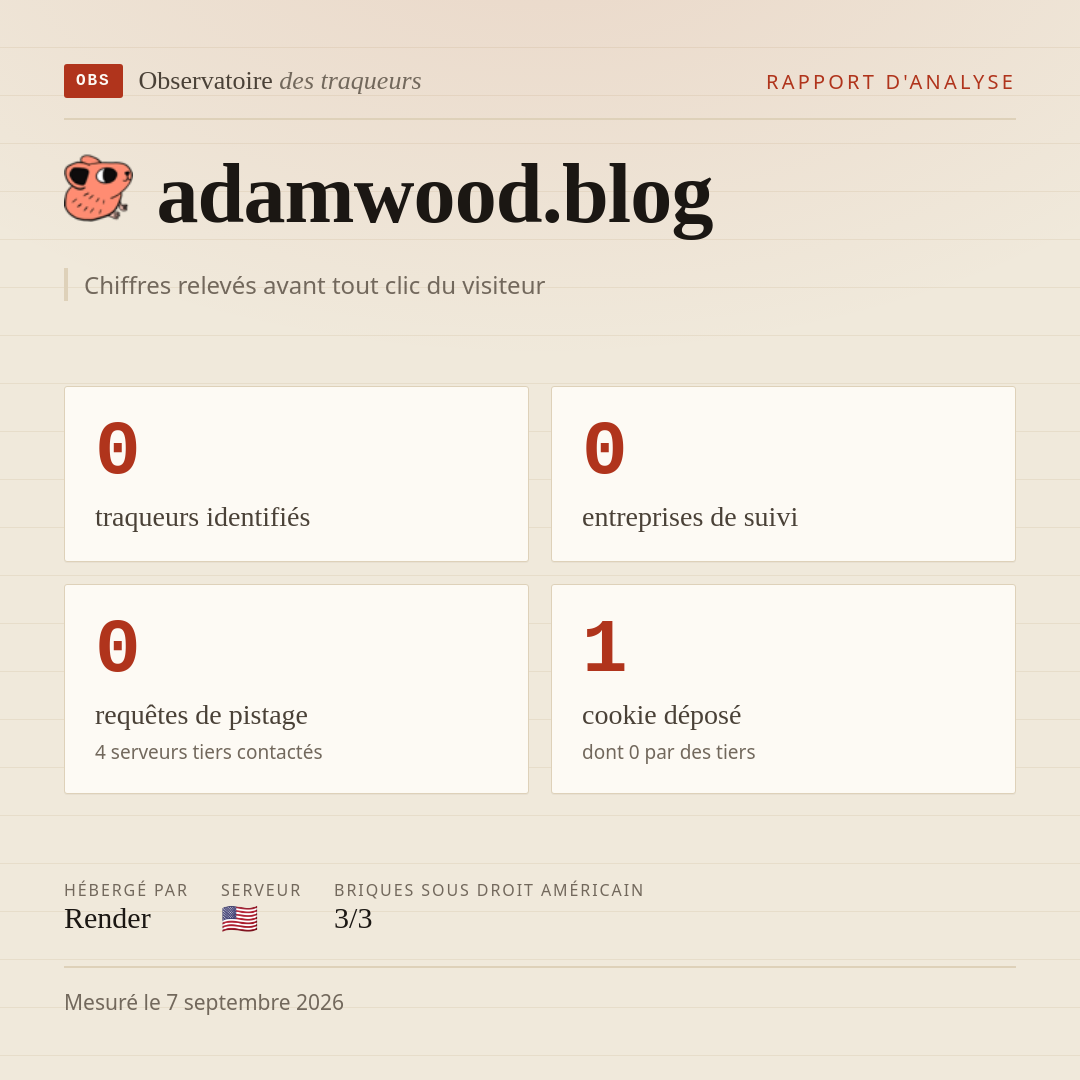 adamwood.blog : 0 traqueurs identifiés, 0 entreprises de suivi, 0 requêtes de pistage. Chiffres relevés avant tout clic du visiteur.
