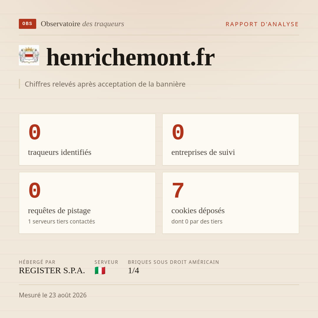 henrichemont.fr : 0 traqueurs identifiés, 0 entreprises de suivi, 0 requêtes de pistage. Chiffres relevés après acceptation de la bannière.