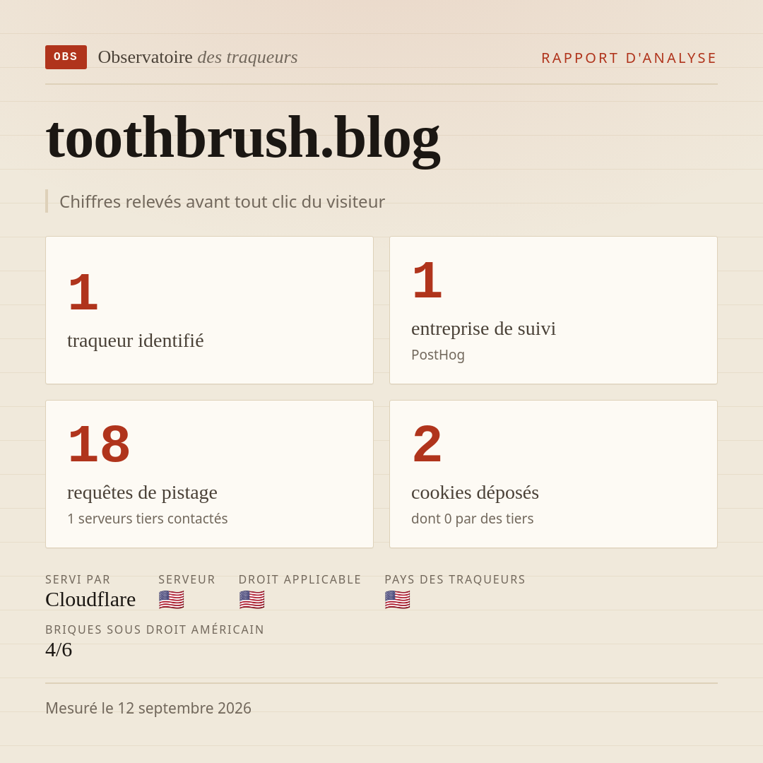 toothbrush.blog : 1 traqueur identifié, 1 entreprise de suivi, 18 requêtes de pistage. Chiffres relevés avant tout clic du visiteur.