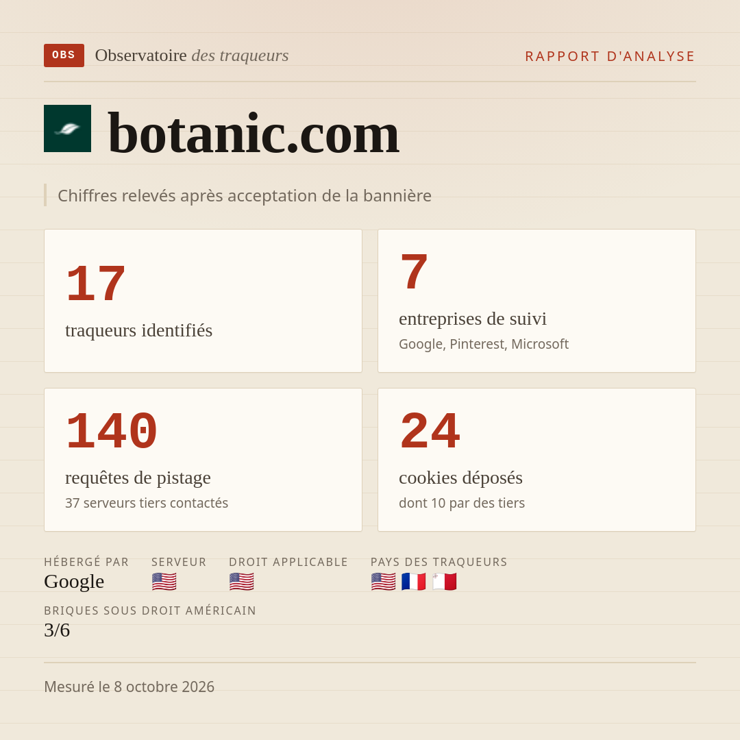 botanic.com : 17 traqueurs identifiés, 7 entreprises de suivi, 140 requêtes de pistage. Chiffres relevés après acceptation de la bannière.