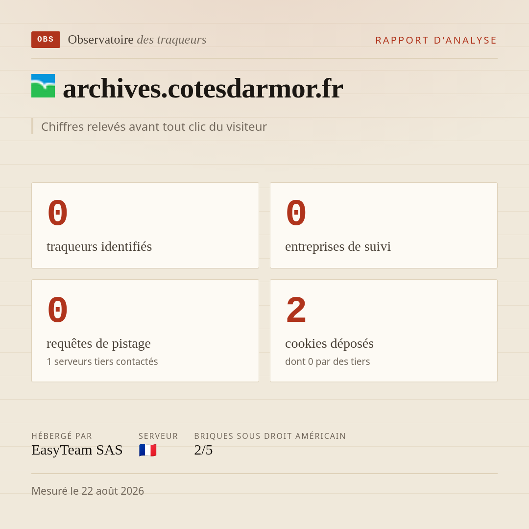 archives.cotesdarmor.fr : 0 traqueurs identifiés, 0 entreprises de suivi, 0 requêtes de pistage. Chiffres relevés avant tout clic du visiteur.
