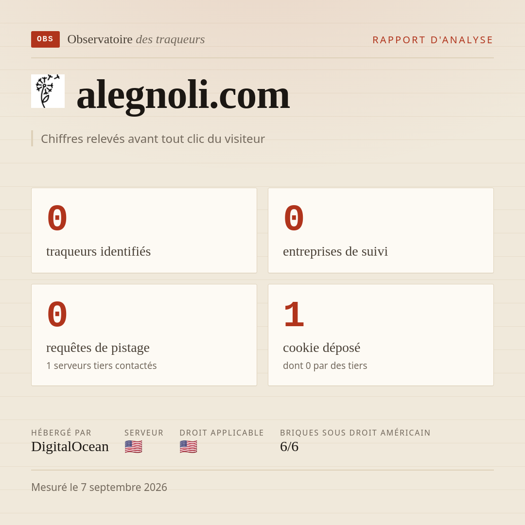 alegnoli.com : 0 traqueurs identifiés, 0 entreprises de suivi, 0 requêtes de pistage. Chiffres relevés avant tout clic du visiteur.