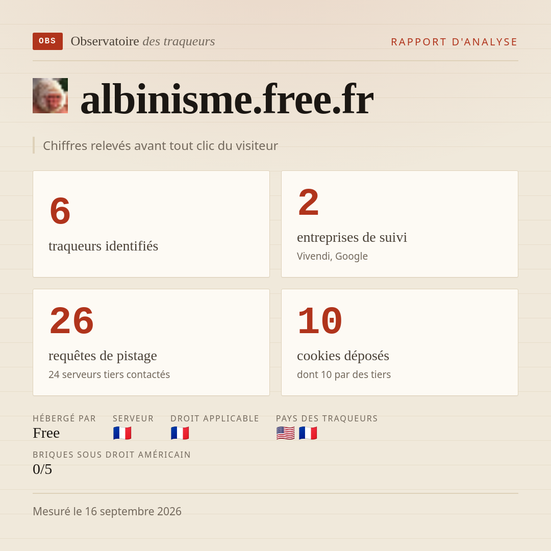 albinisme.free.fr : 6 traqueurs identifiés, 2 entreprises de suivi, 26 requêtes de pistage. Chiffres relevés avant tout clic du visiteur.