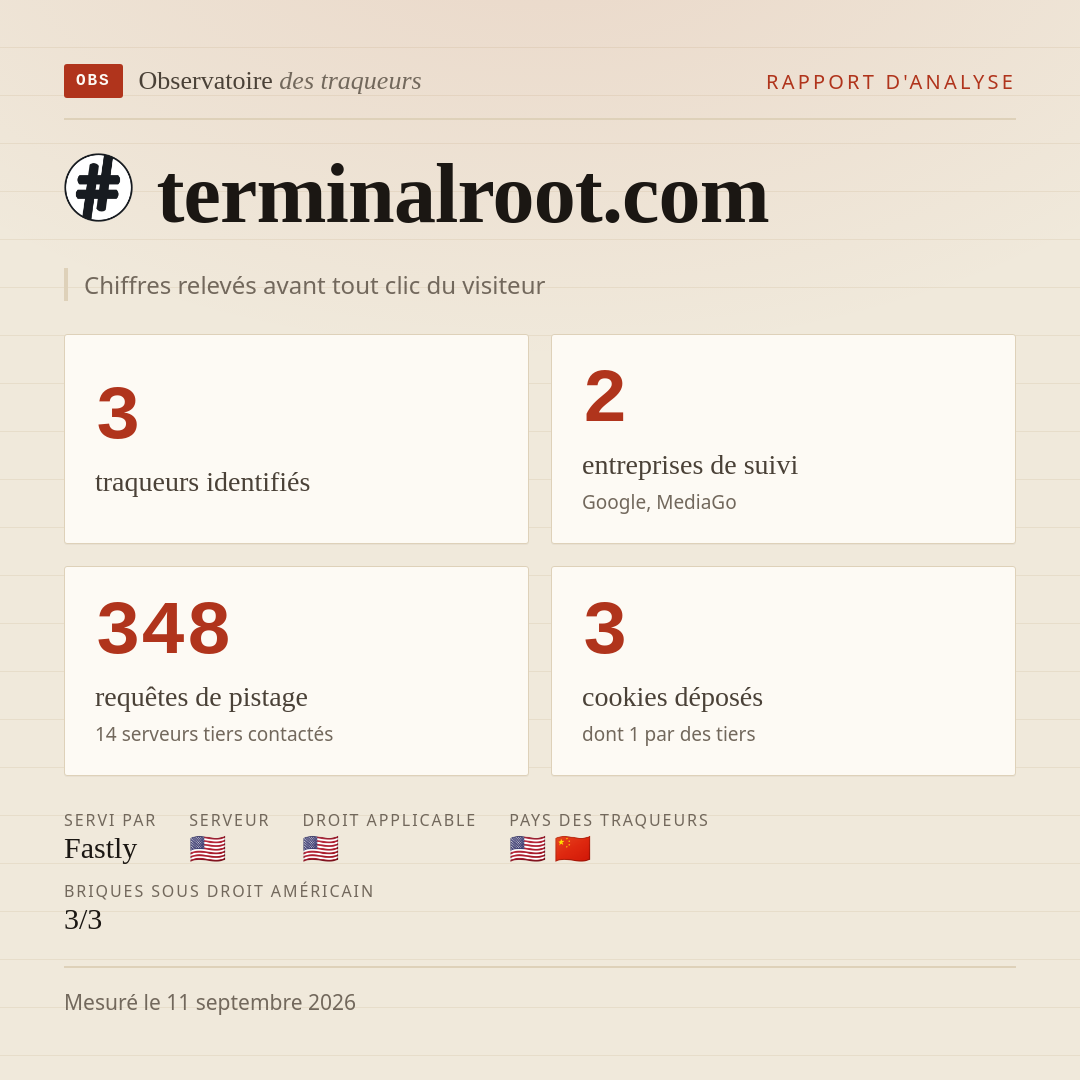 terminalroot.com : 3 traqueurs identifiés, 2 entreprises de suivi, 348 requêtes de pistage. Chiffres relevés avant tout clic du visiteur.