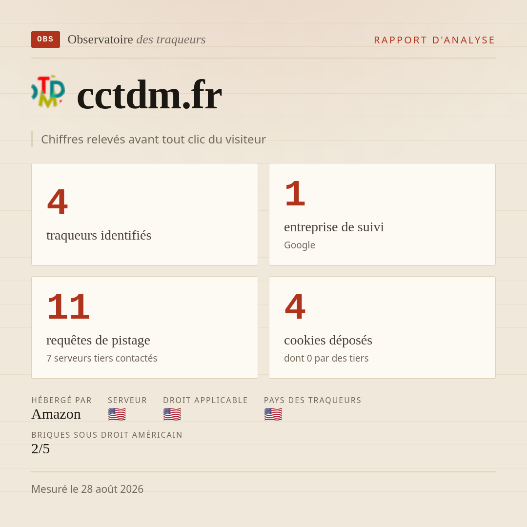 cctdm.fr : 4 traqueurs identifiés, 1 entreprise de suivi, 11 requêtes de pistage. Chiffres relevés avant tout clic du visiteur.
