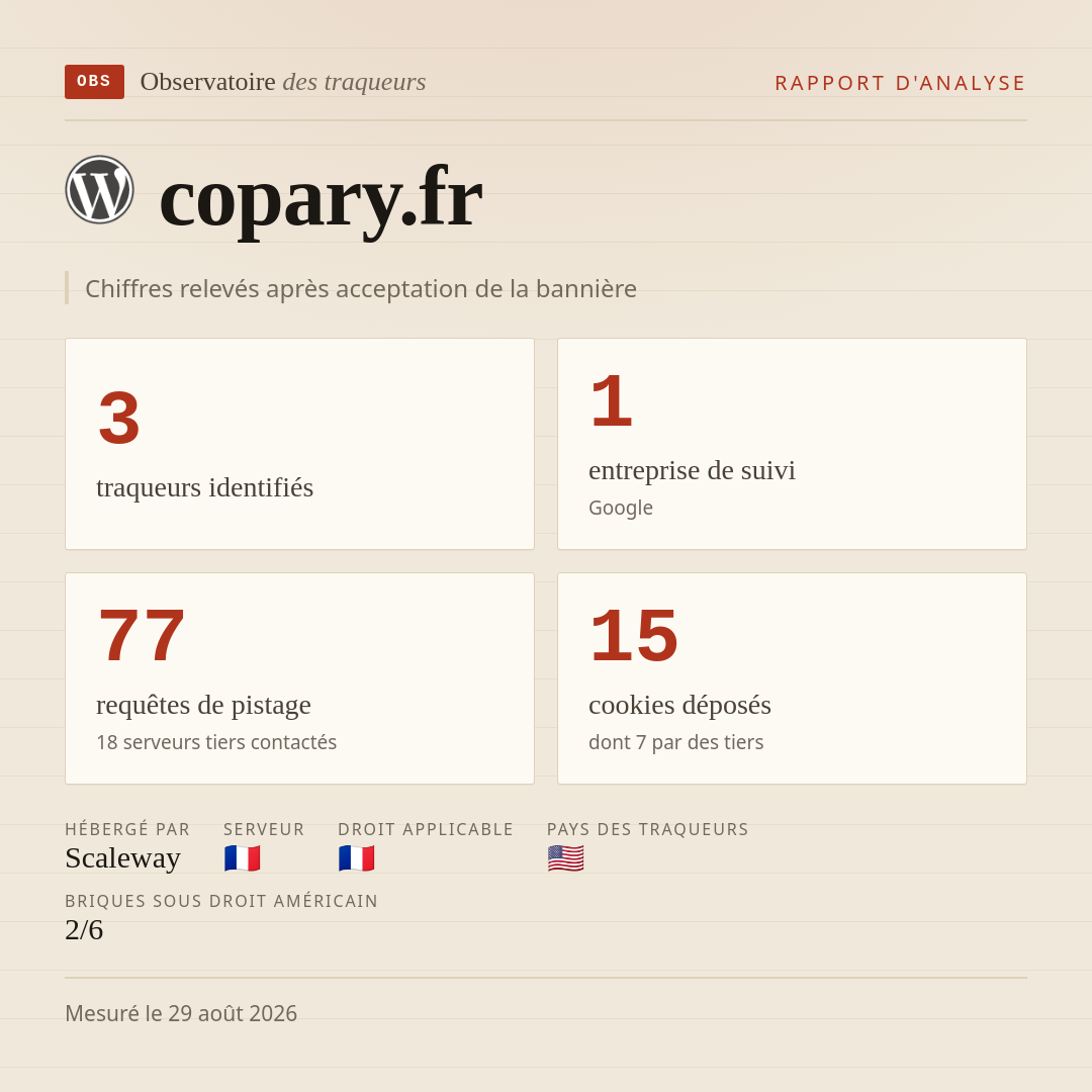copary.fr : 3 traqueurs identifiés, 1 entreprise de suivi, 77 requêtes de pistage. Chiffres relevés après acceptation de la bannière.