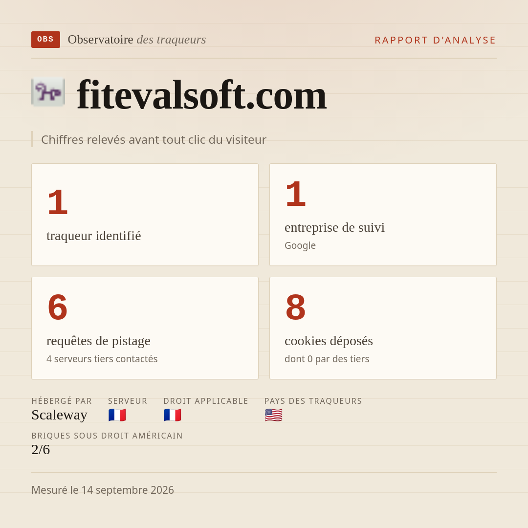 fitevalsoft.com : 1 traqueur identifié, 1 entreprise de suivi, 6 requêtes de pistage. Chiffres relevés avant tout clic du visiteur.