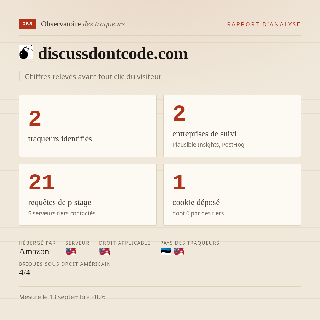 discussdontcode.com : 2 traqueurs identifiés, 2 entreprises de suivi, 21 requêtes de pistage. Chiffres relevés avant tout clic du visiteur.