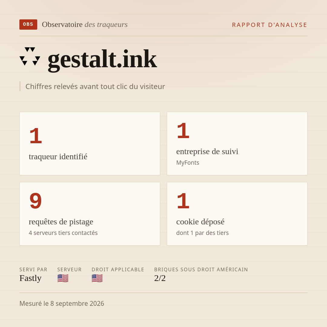 gestalt.ink : 1 traqueur identifié, 1 entreprise de suivi, 9 requêtes de pistage. Chiffres relevés avant tout clic du visiteur.