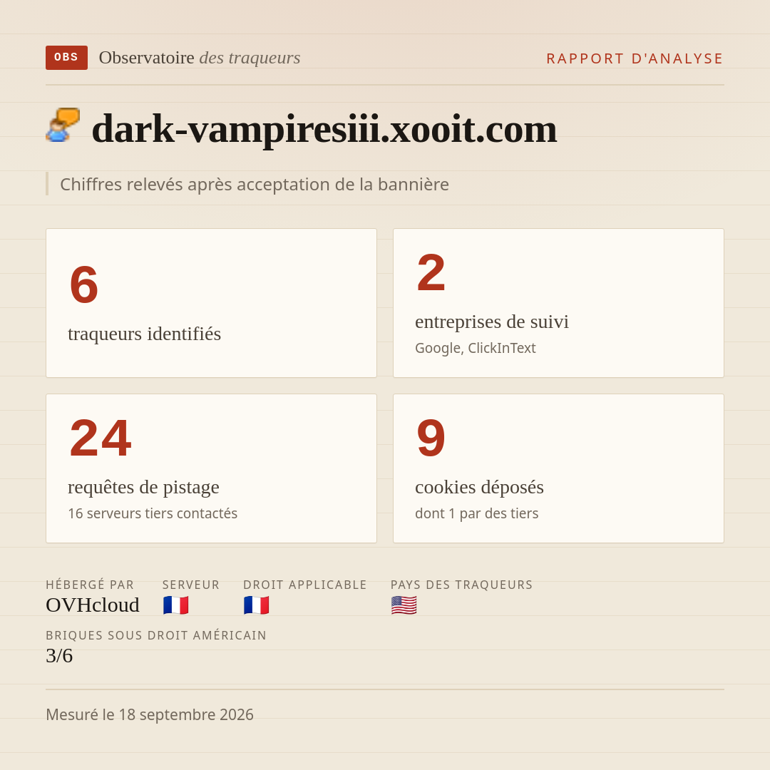 dark-vampiresiii.xooit.com : 6 traqueurs identifiés, 2 entreprises de suivi, 24 requêtes de pistage. Chiffres relevés après acceptation de la bannière.
