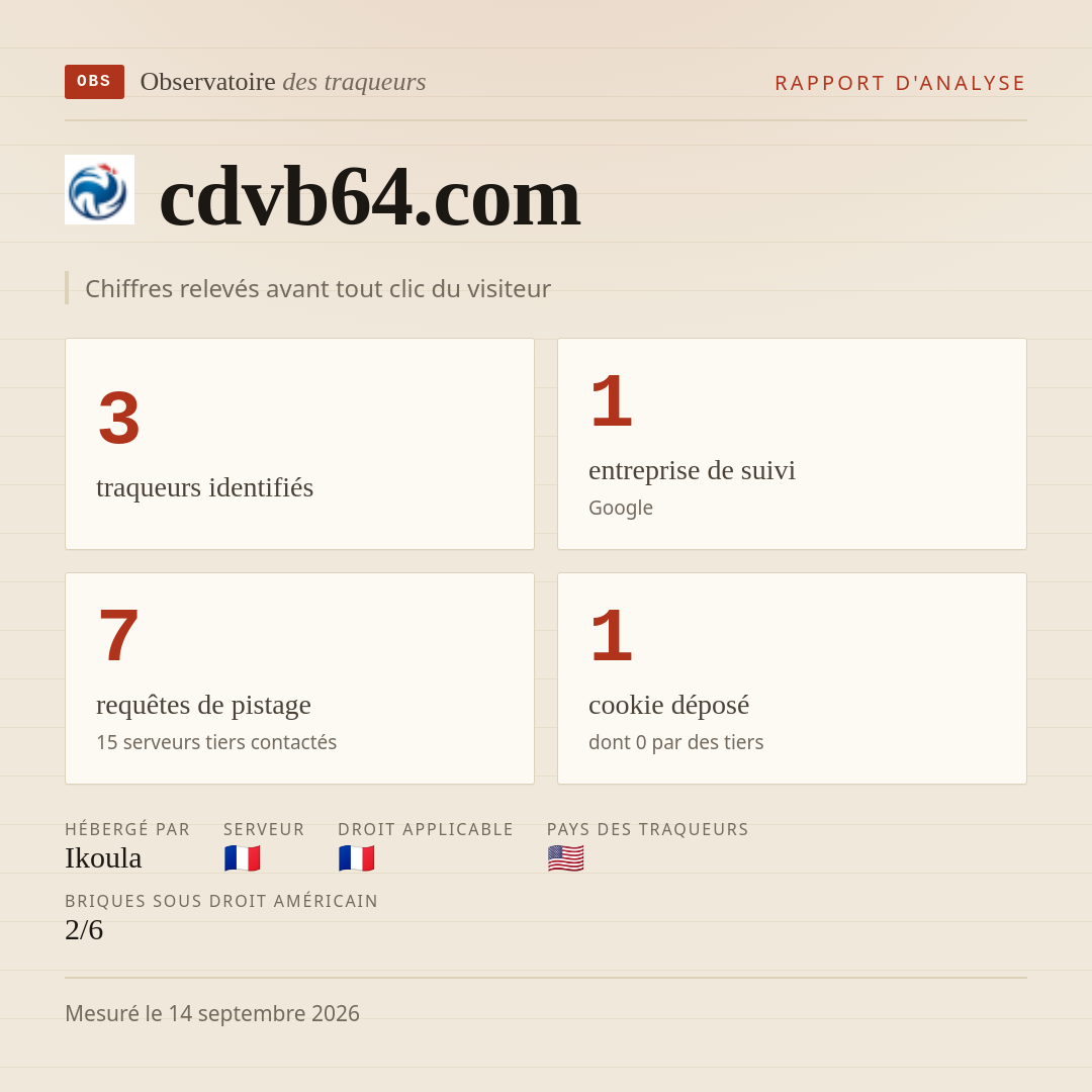 cdvb64.com : 3 traqueurs identifiés, 1 entreprise de suivi, 7 requêtes de pistage. Chiffres relevés avant tout clic du visiteur.