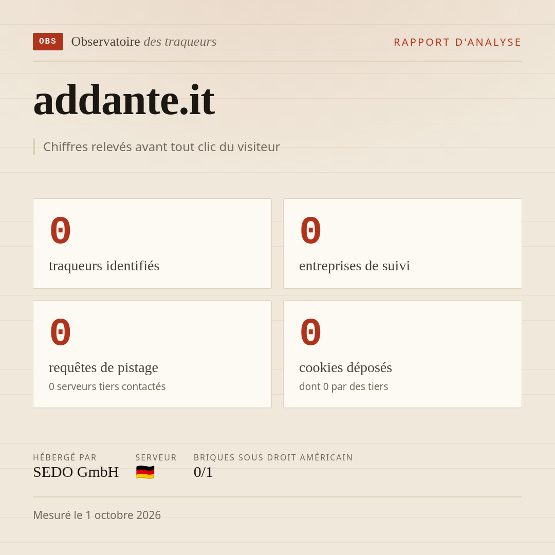 addante.it : 0 traqueurs identifiés, 0 entreprises de suivi, 0 requêtes de pistage. Chiffres relevés avant tout clic du visiteur.