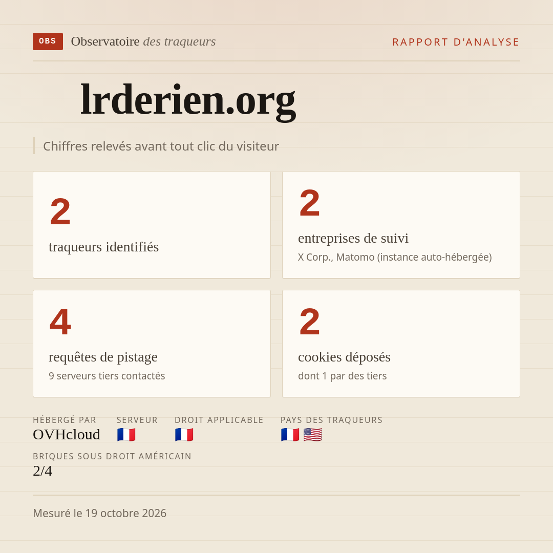 lrderien.org : 2 traqueurs identifiés, 2 entreprises de suivi, 4 requêtes de pistage. Chiffres relevés avant tout clic du visiteur.