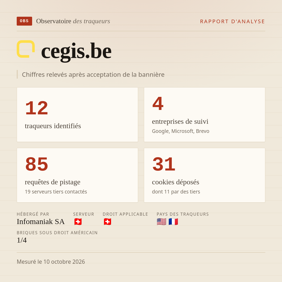 cegis.be : 12 traqueurs identifiés, 4 entreprises de suivi, 85 requêtes de pistage. Chiffres relevés après acceptation de la bannière.