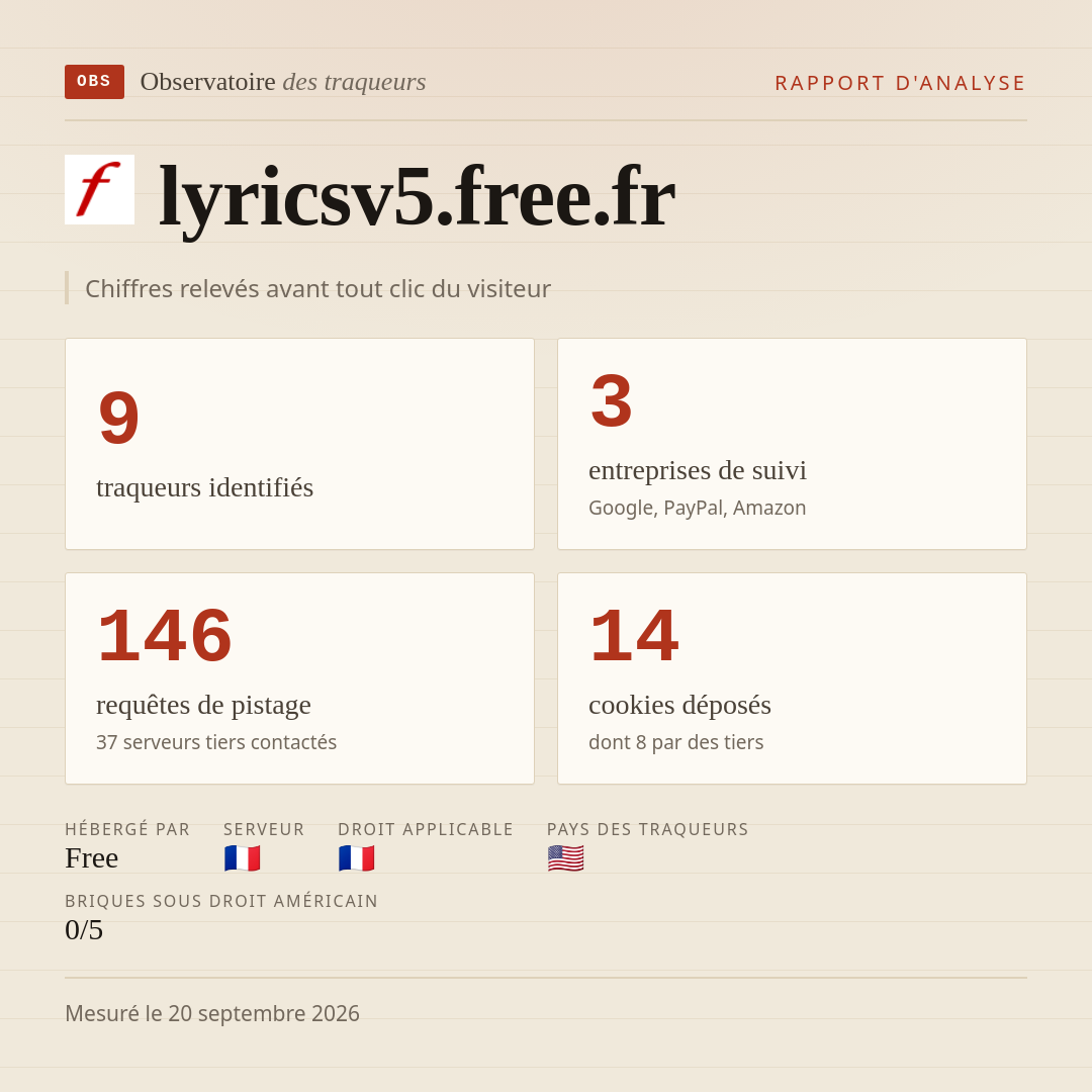 lyricsv5.free.fr : 9 traqueurs identifiés, 3 entreprises de suivi, 146 requêtes de pistage. Chiffres relevés avant tout clic du visiteur.