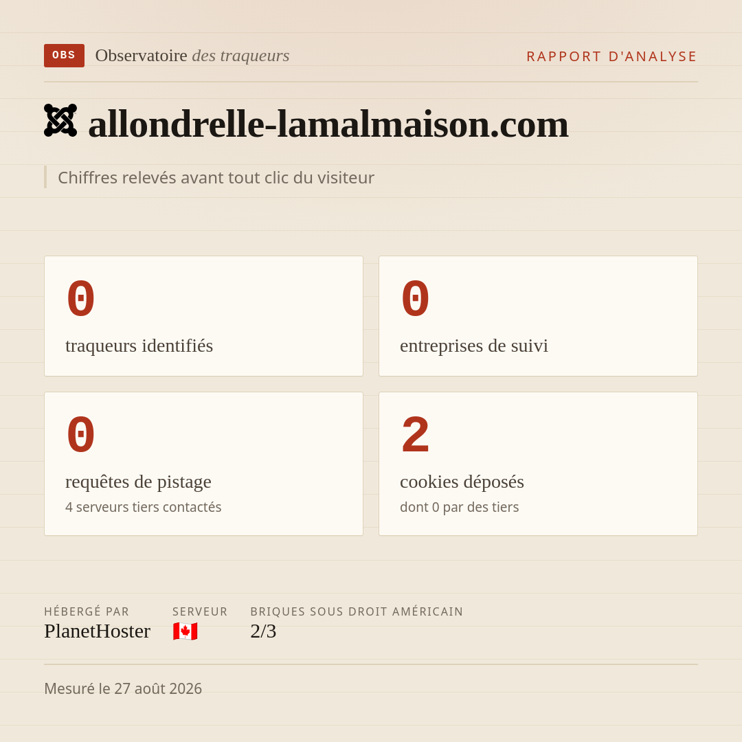 allondrelle-lamalmaison.com : 0 traqueurs identifiés, 0 entreprises de suivi, 0 requêtes de pistage. Chiffres relevés avant tout clic du visiteur.