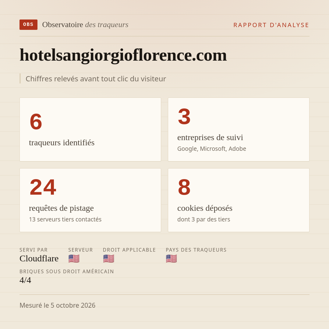 hotelsangiorgioflorence.com : 6 traqueurs identifiés, 3 entreprises de suivi, 24 requêtes de pistage. Chiffres relevés avant tout clic du visiteur.