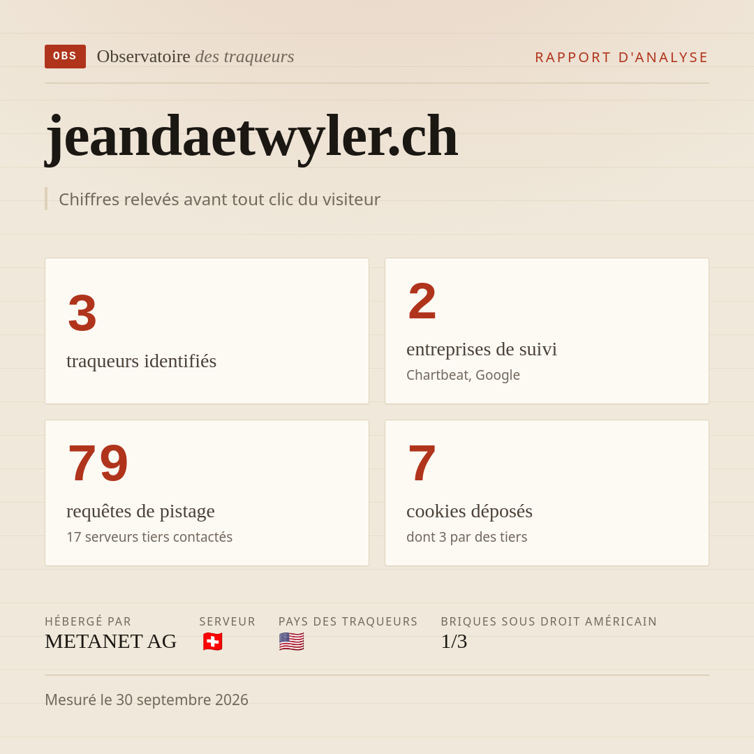 jeandaetwyler.ch : 3 traqueurs identifiés, 2 entreprises de suivi, 79 requêtes de pistage. Chiffres relevés avant tout clic du visiteur.