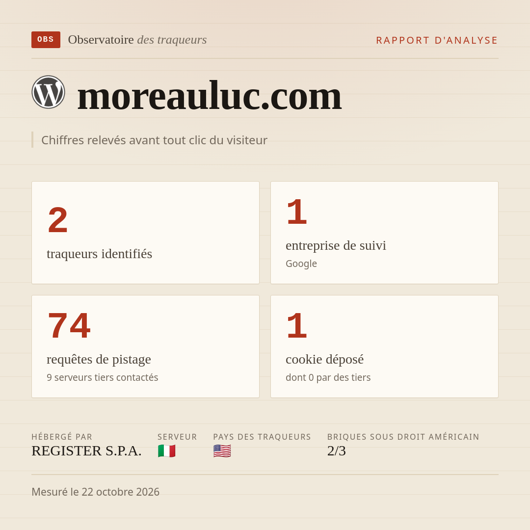 moreauluc.com : 2 traqueurs identifiés, 1 entreprise de suivi, 74 requêtes de pistage. Chiffres relevés avant tout clic du visiteur.
