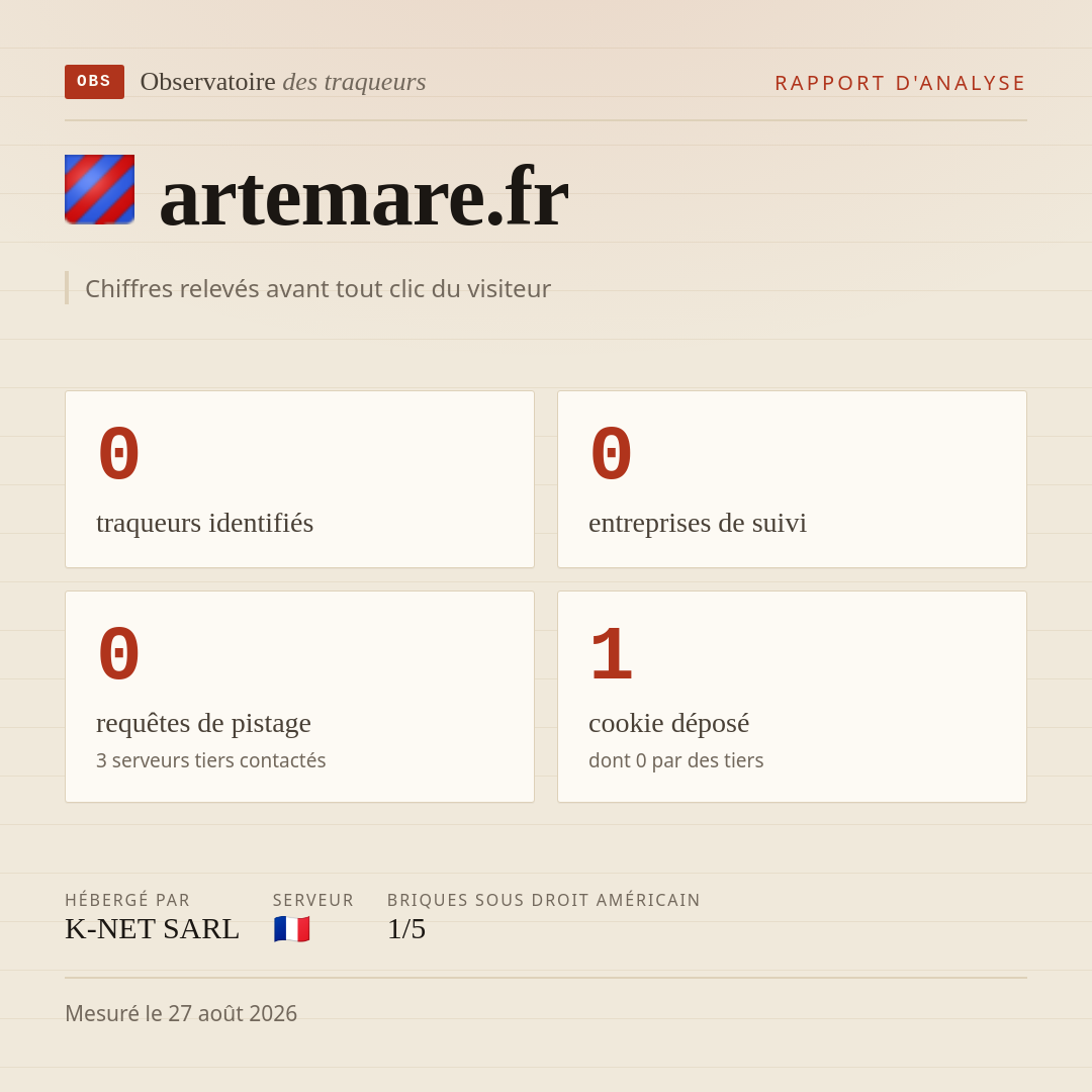 artemare.fr : 0 traqueurs identifiés, 0 entreprises de suivi, 0 requêtes de pistage. Chiffres relevés avant tout clic du visiteur.